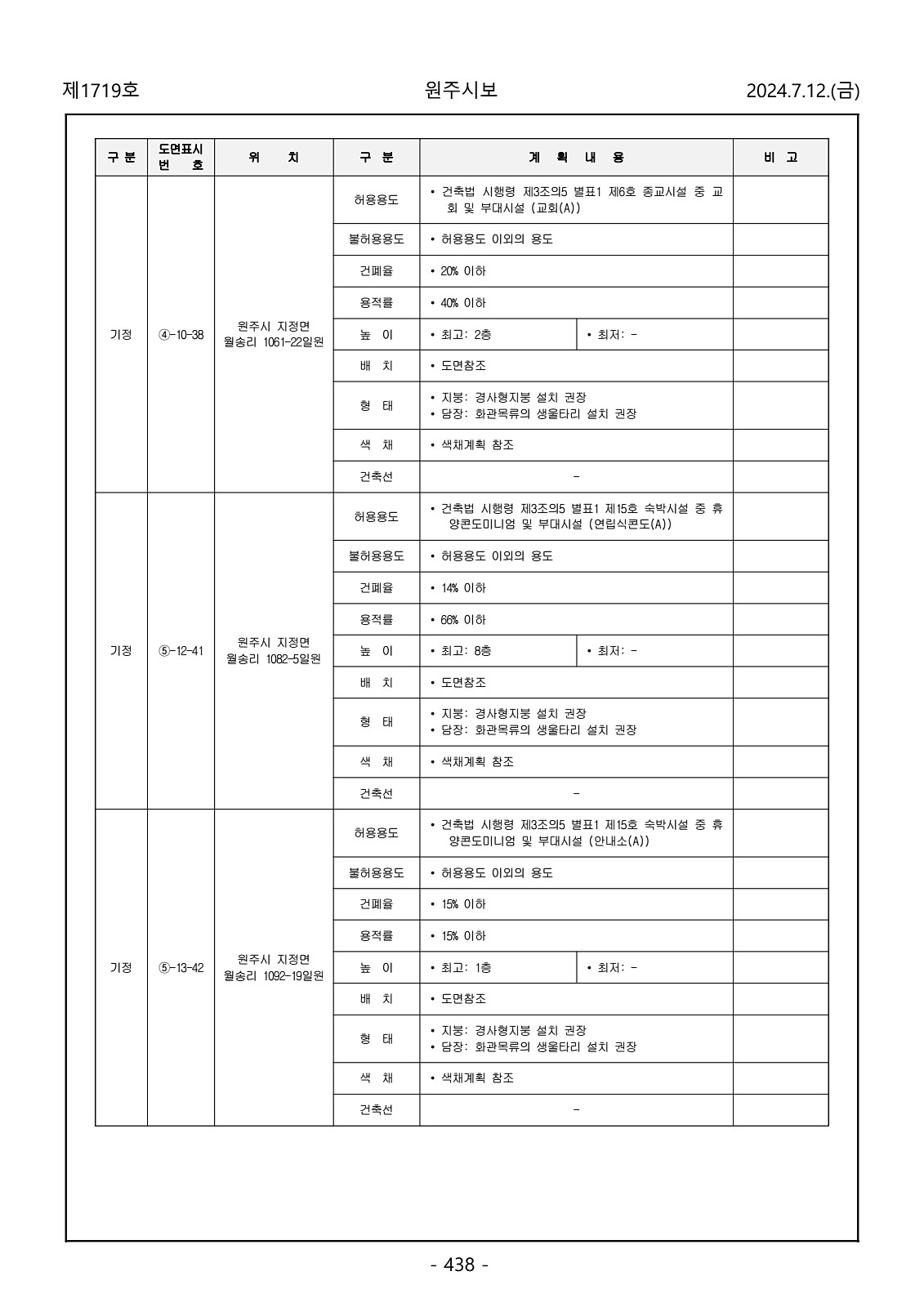 438페이지