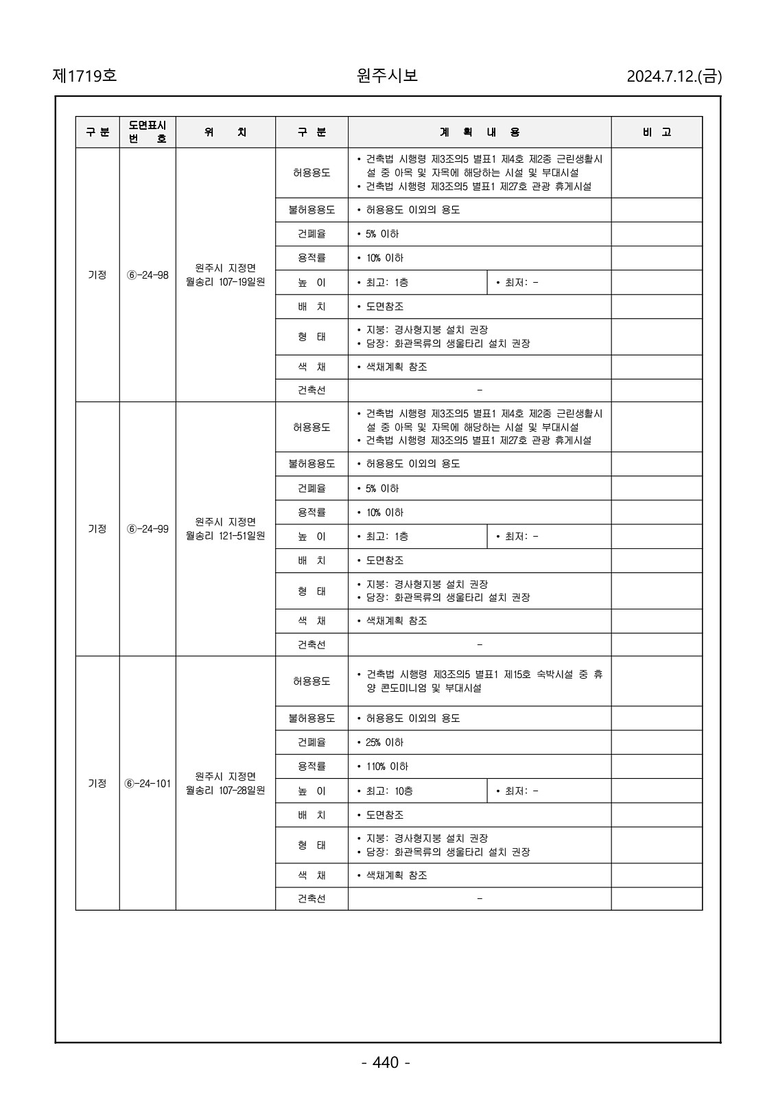 440페이지