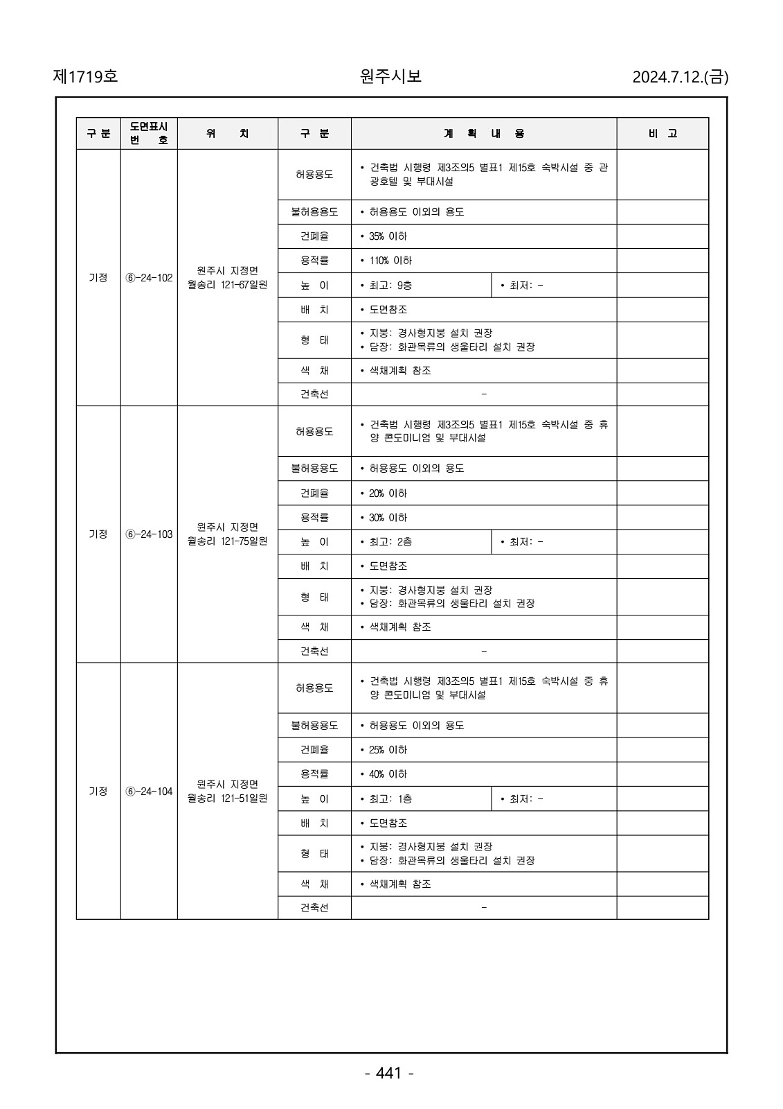 441페이지