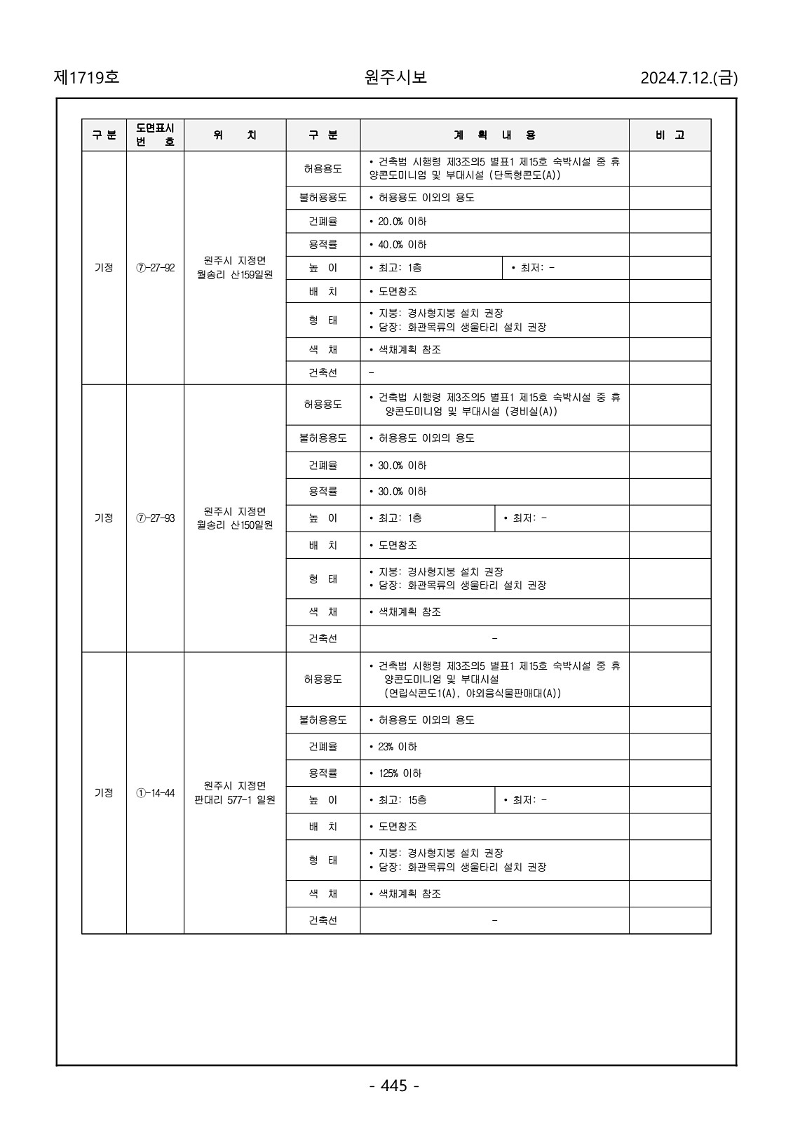 445페이지