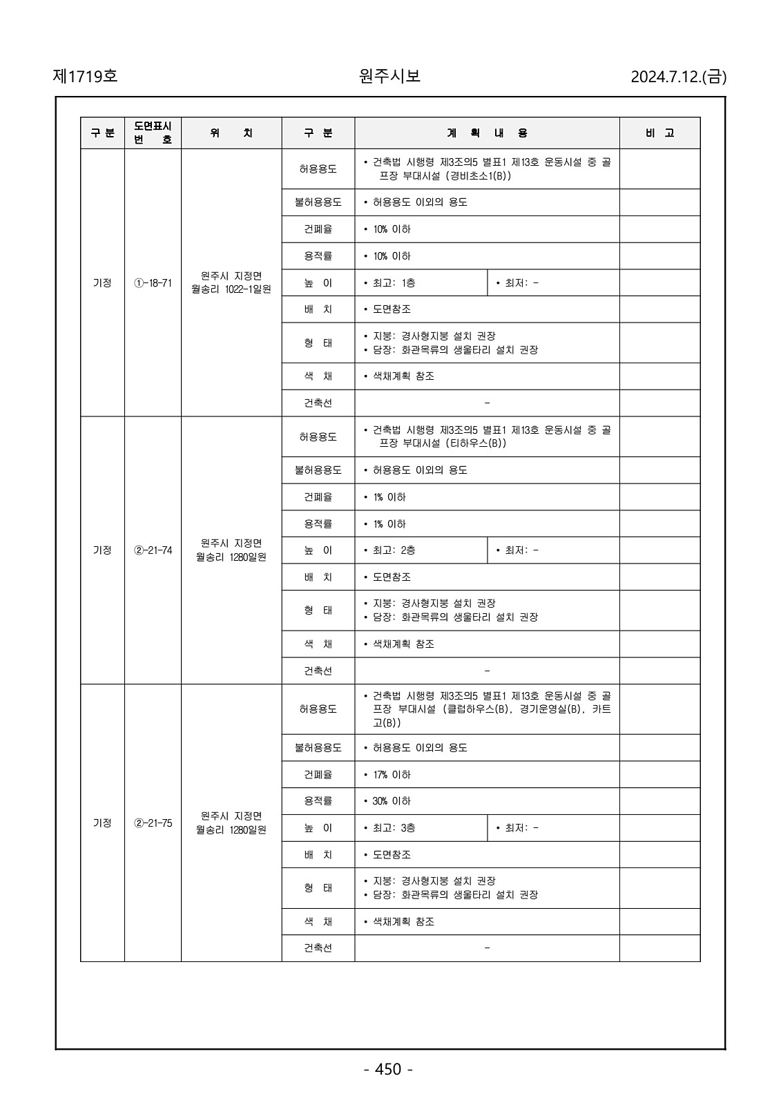 450페이지