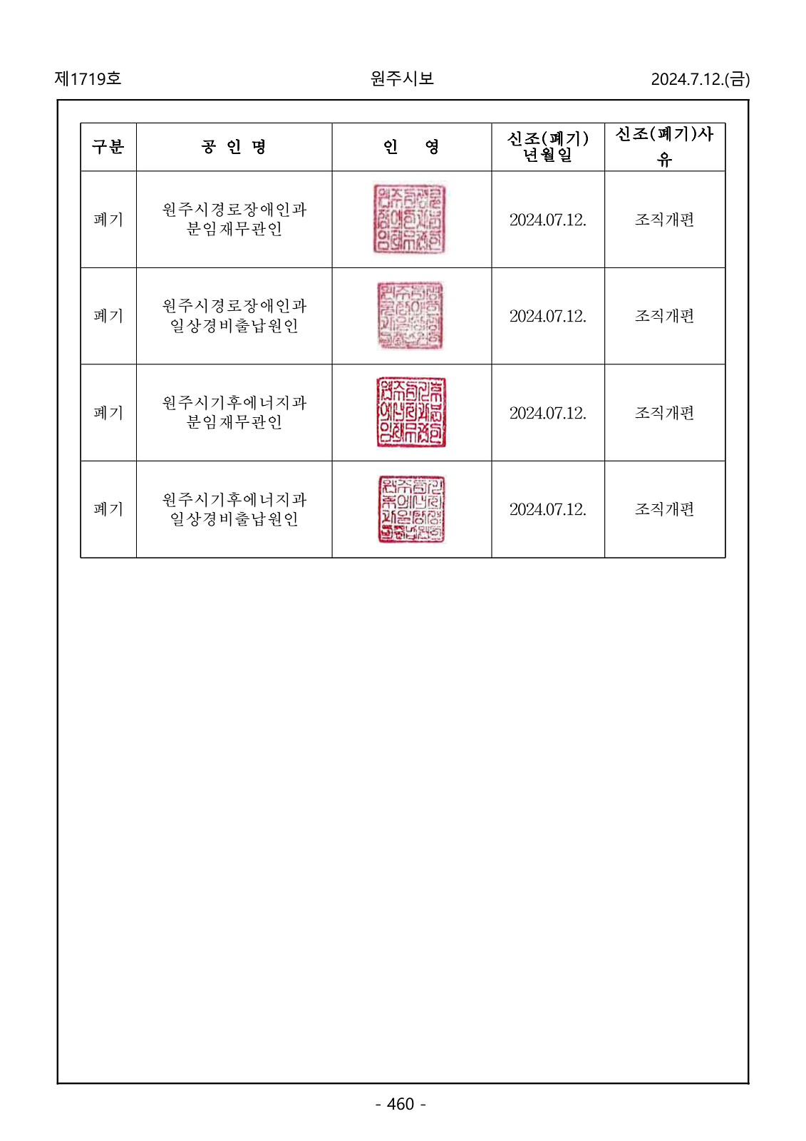 460페이지