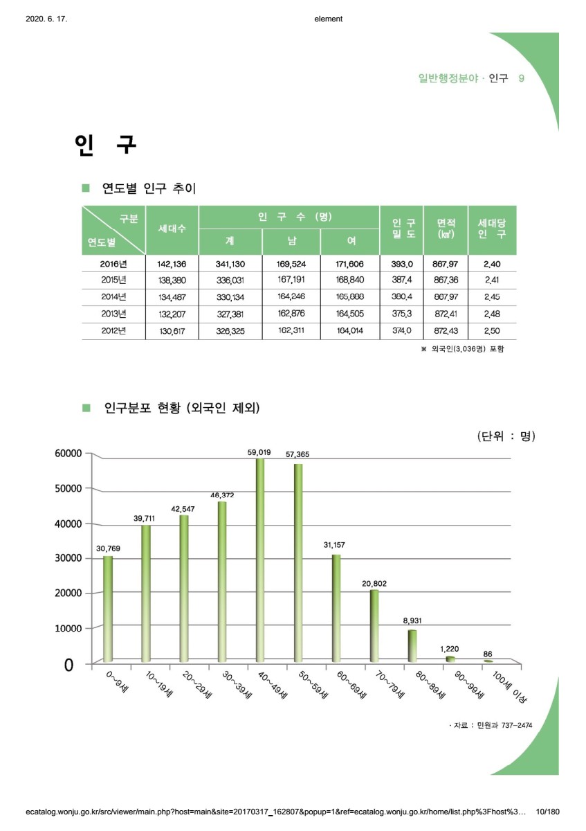 페이지