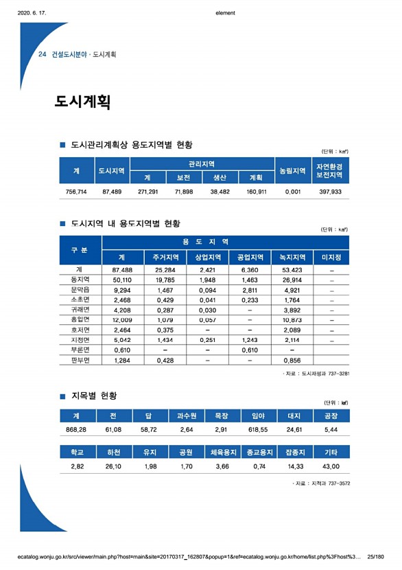 25페이지