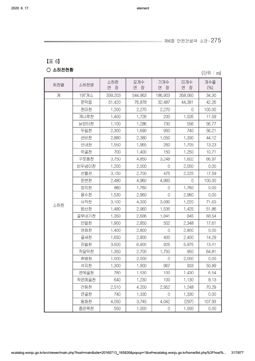 페이지