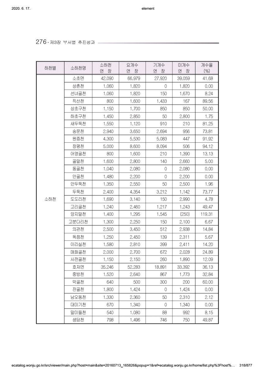 페이지