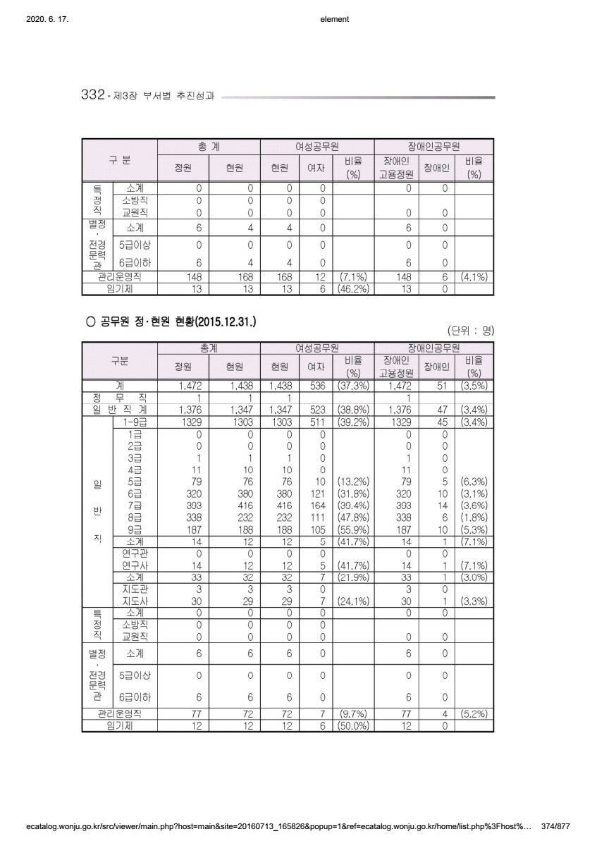 페이지