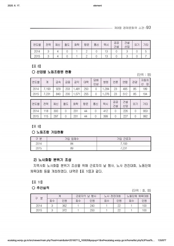 135페이지