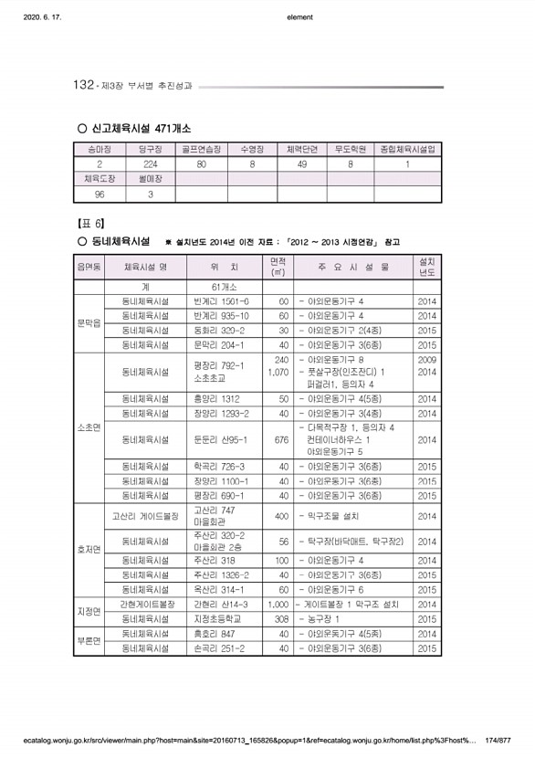 174페이지