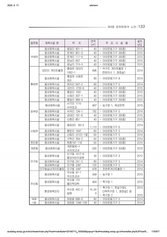 175페이지