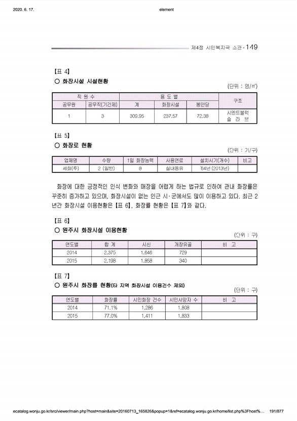 191페이지