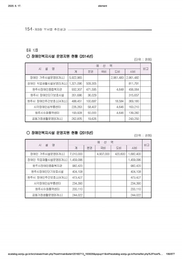 196페이지