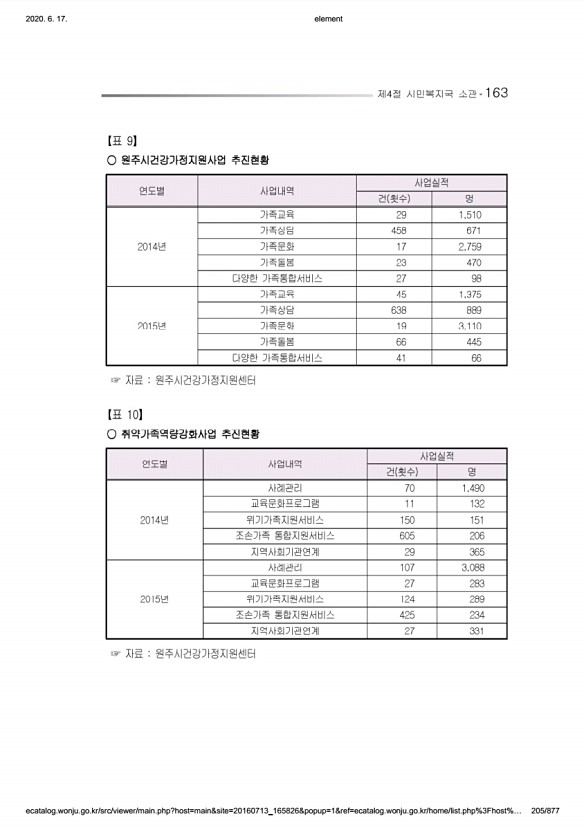 205페이지