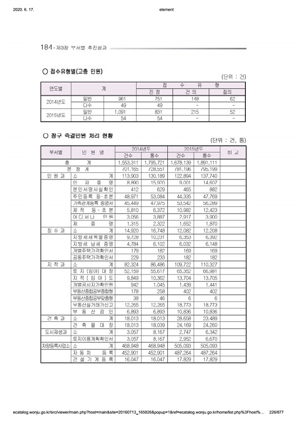 226페이지