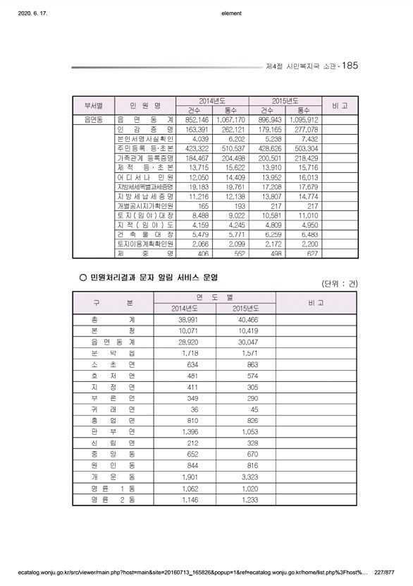 227페이지