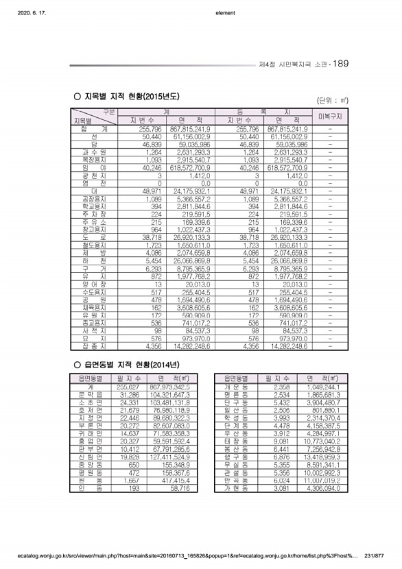 231페이지