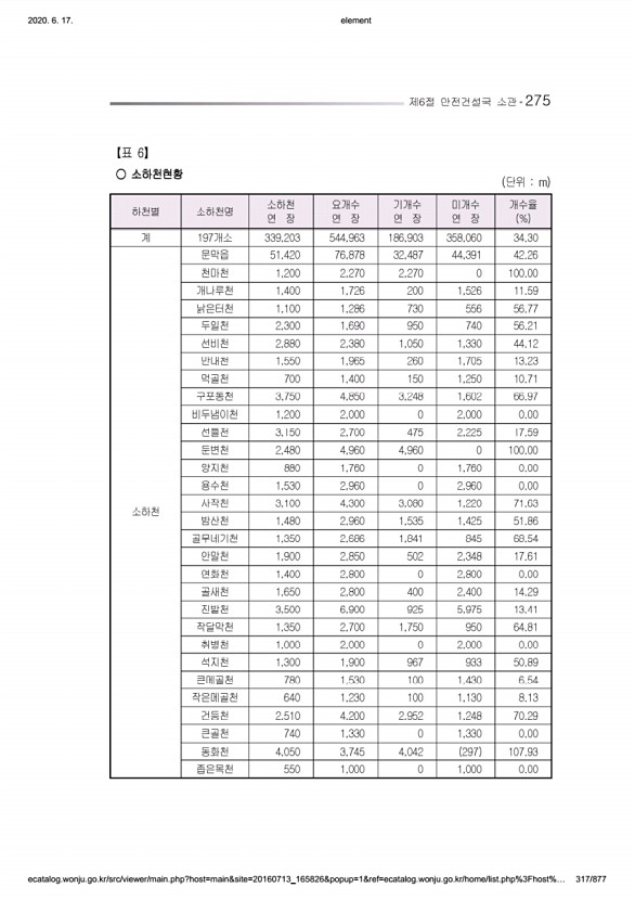 317페이지