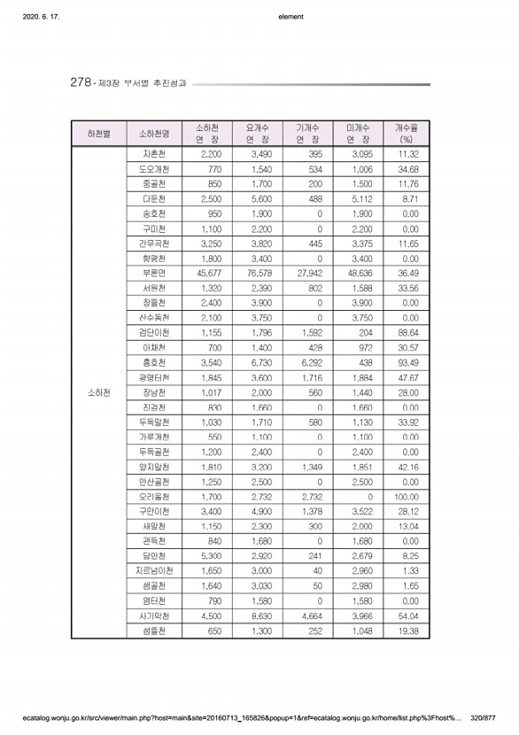 320페이지