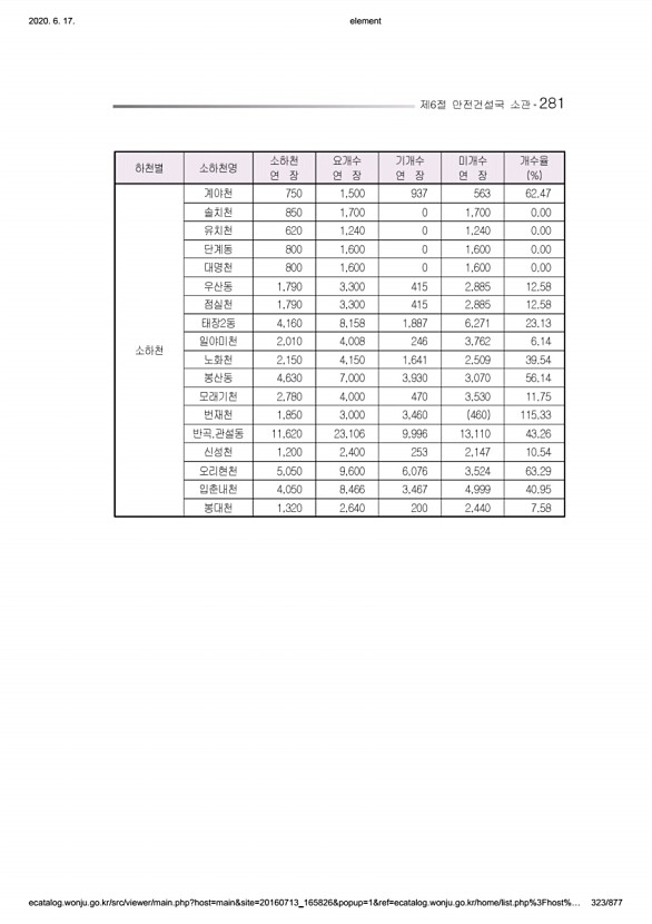 323페이지