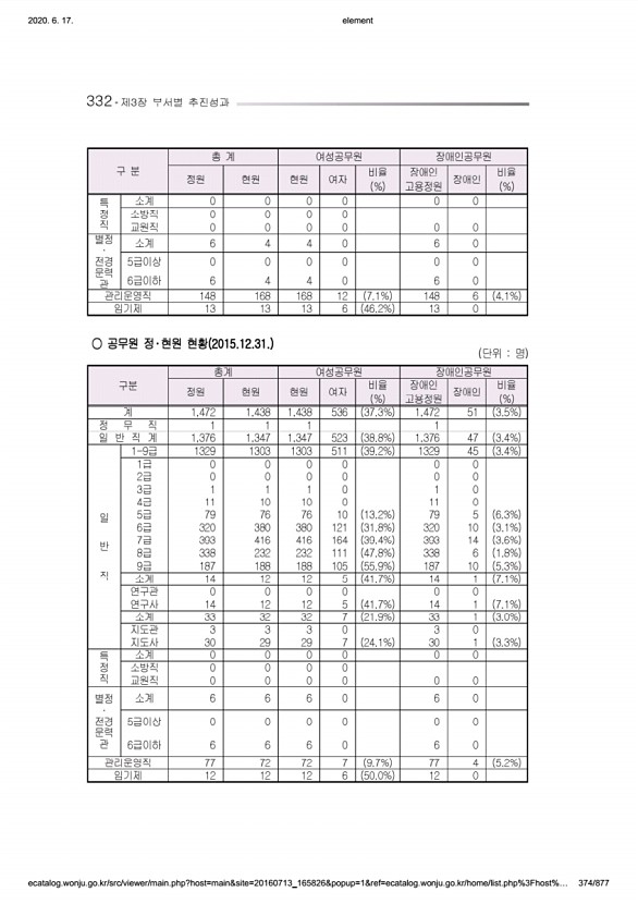 374페이지