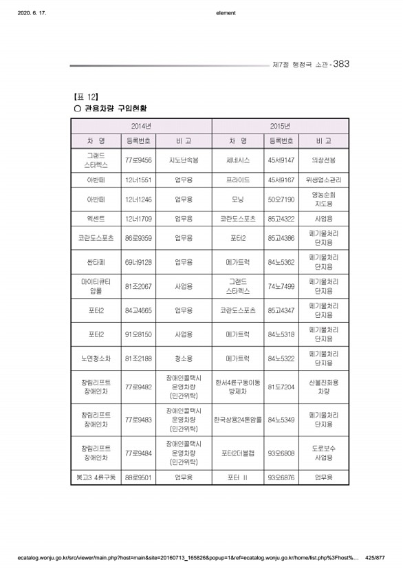 425페이지