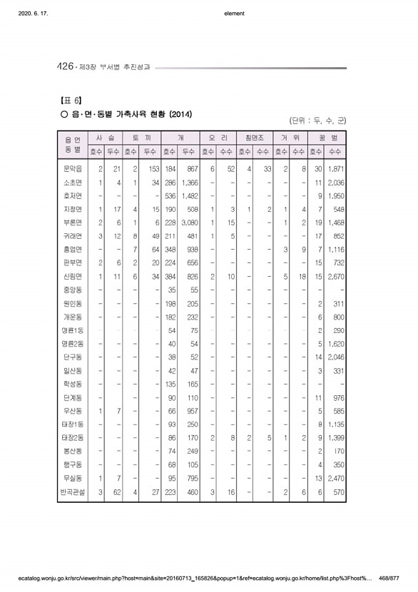 468페이지