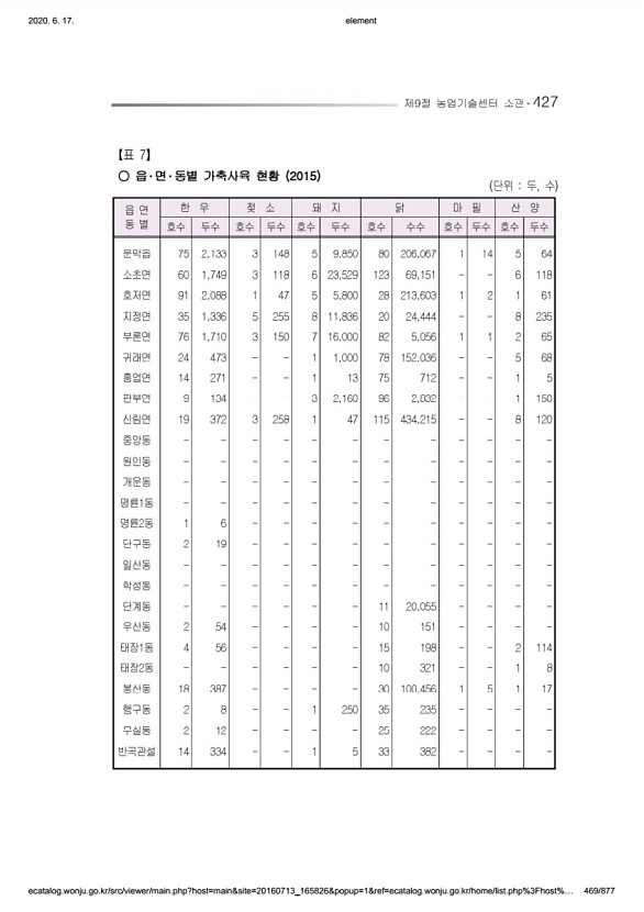 469페이지