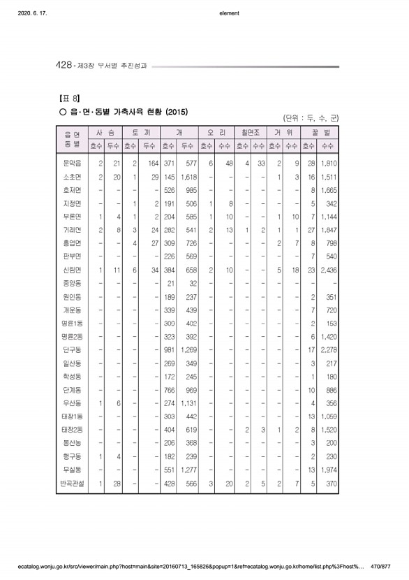 470페이지