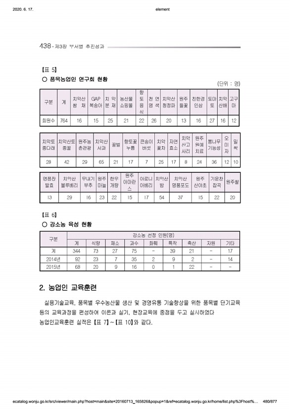 480페이지