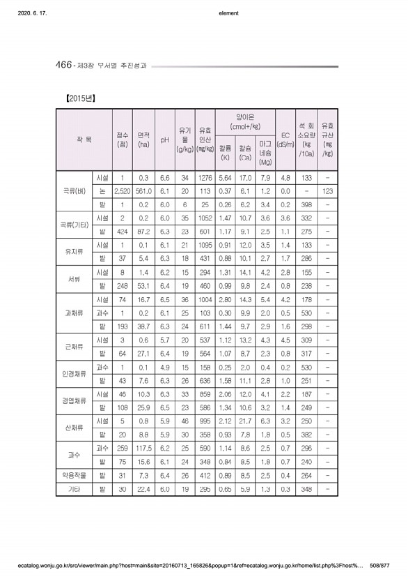 508페이지