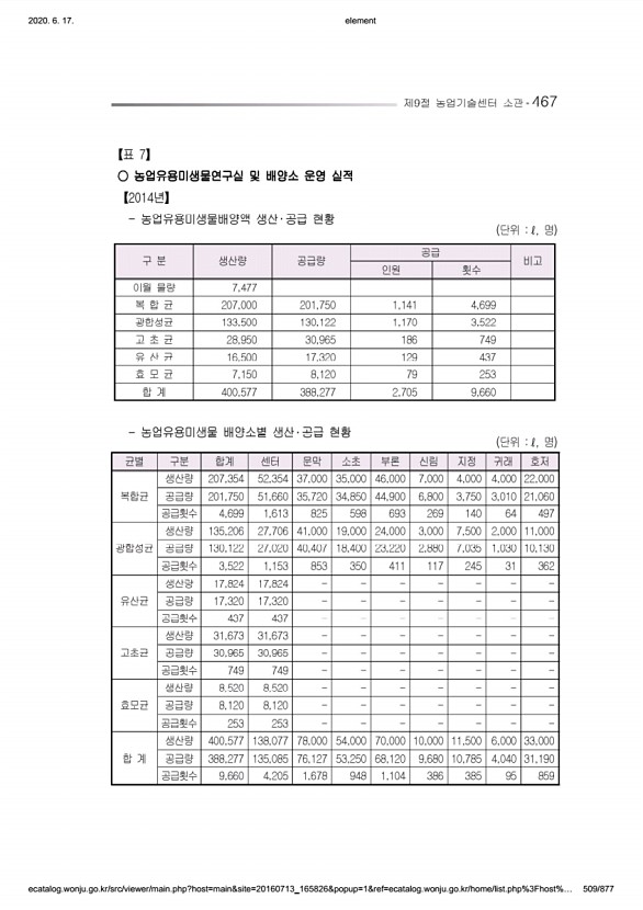 509페이지