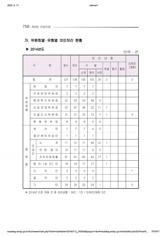 797페이지