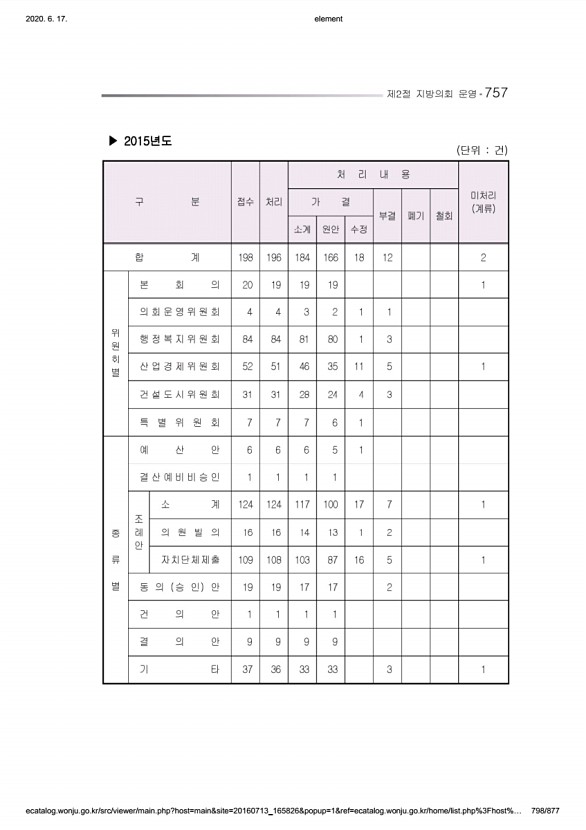 798페이지