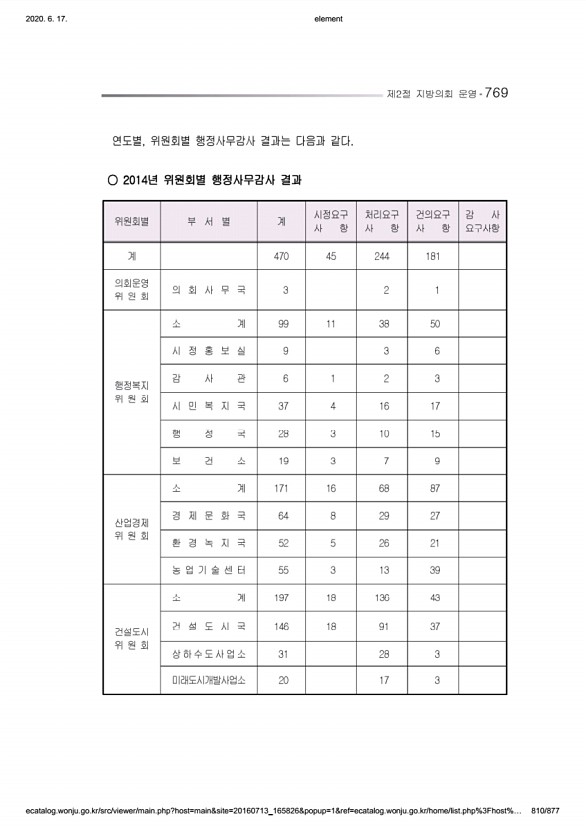 810페이지