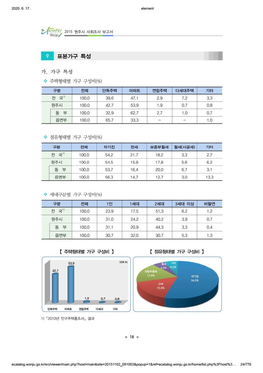 페이지