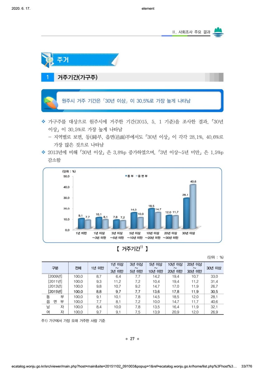 페이지