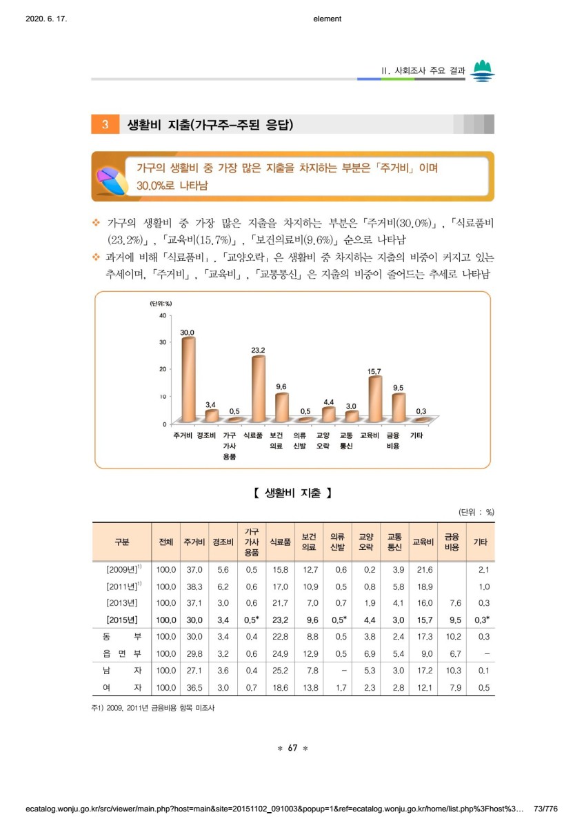 페이지