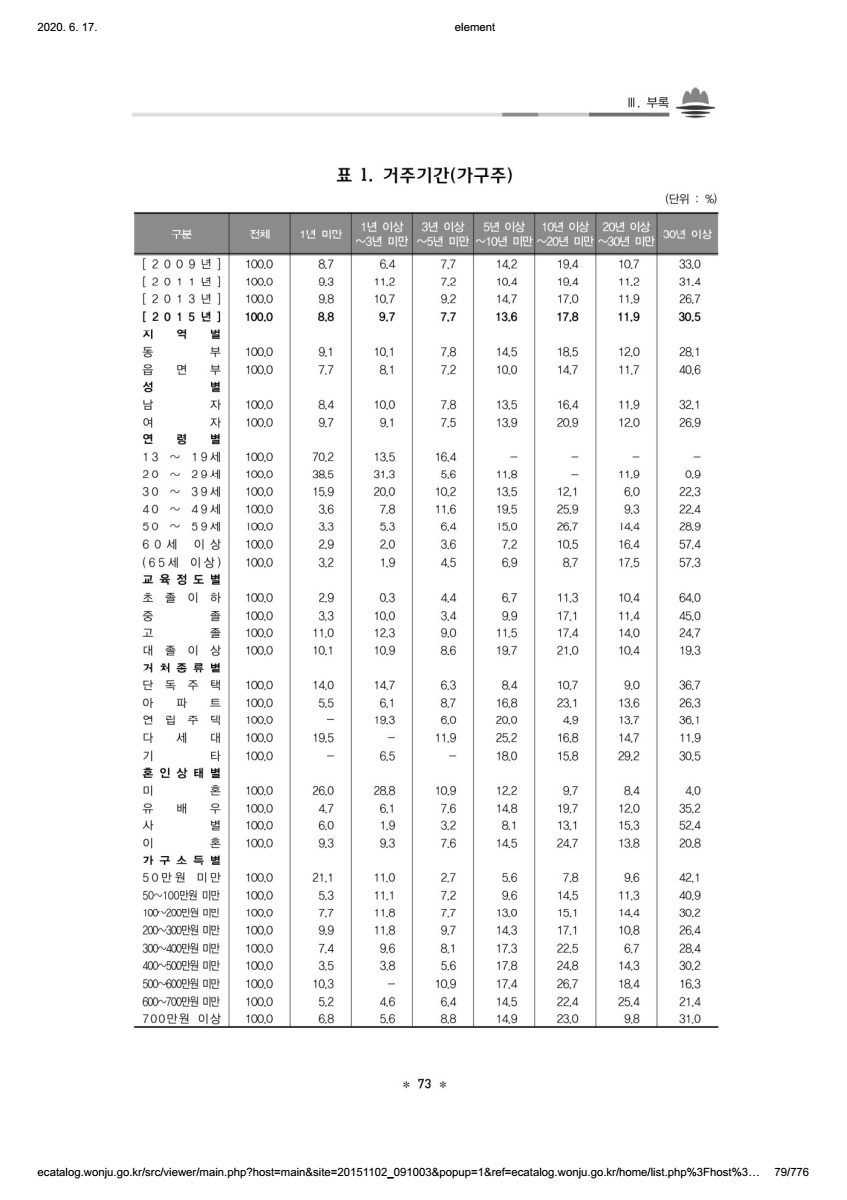 페이지