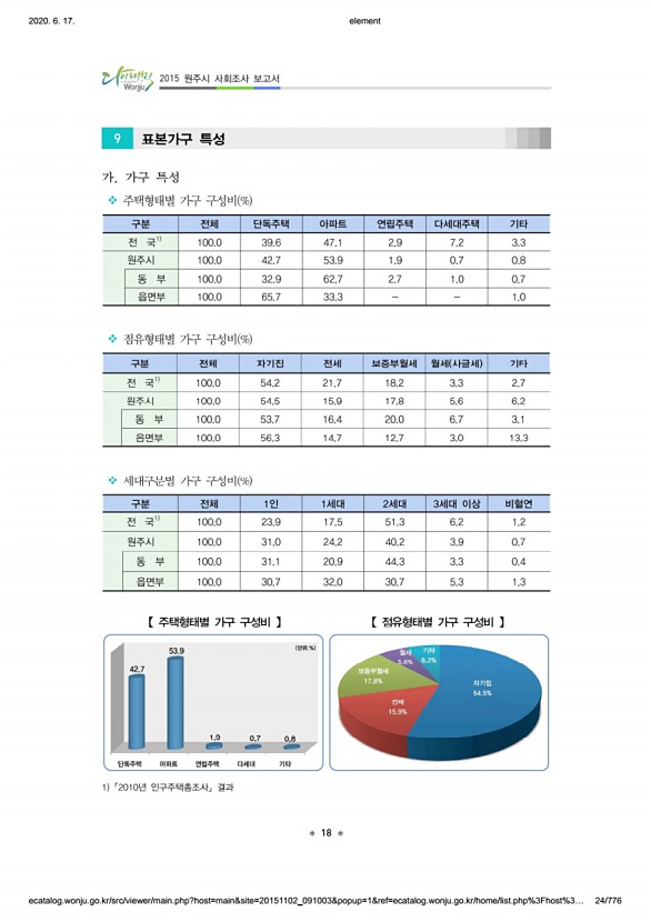 24페이지