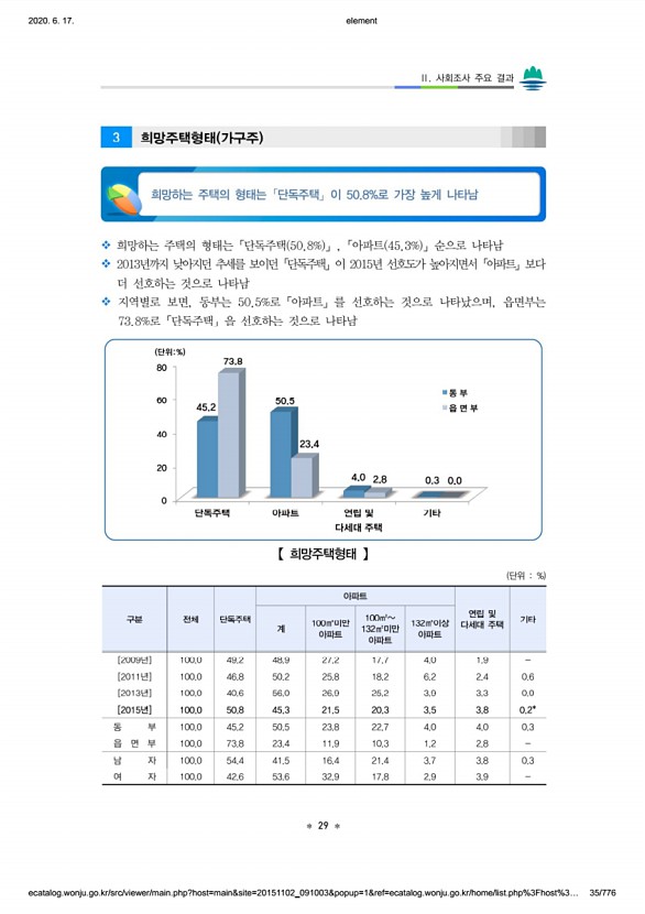 35페이지