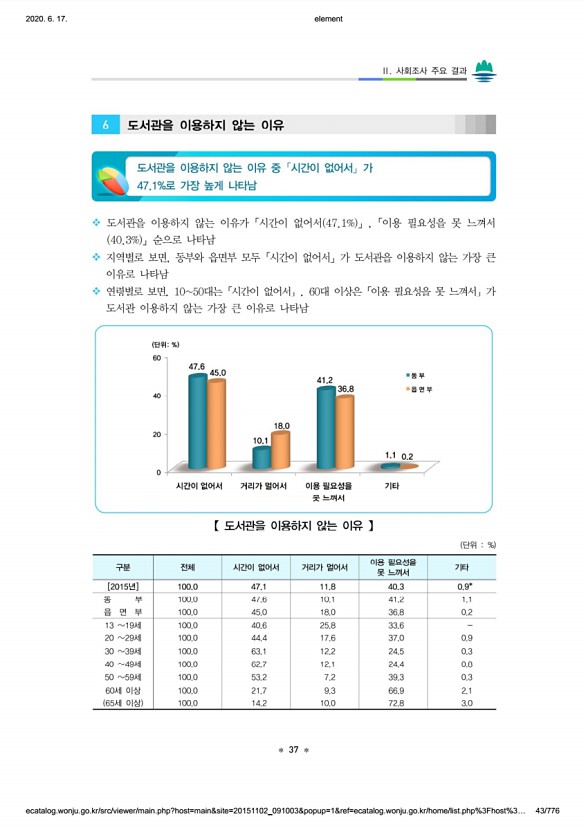 43페이지