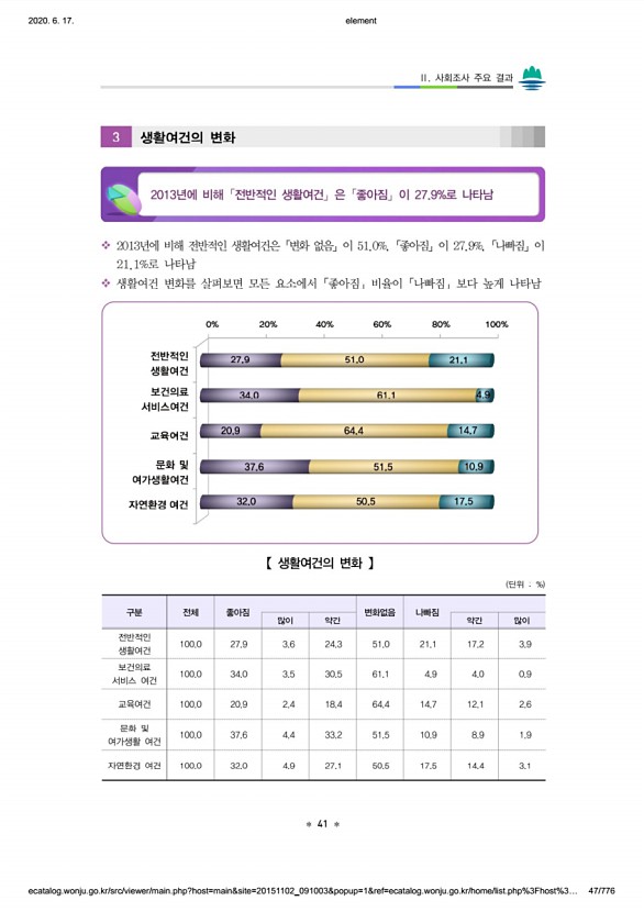 47페이지