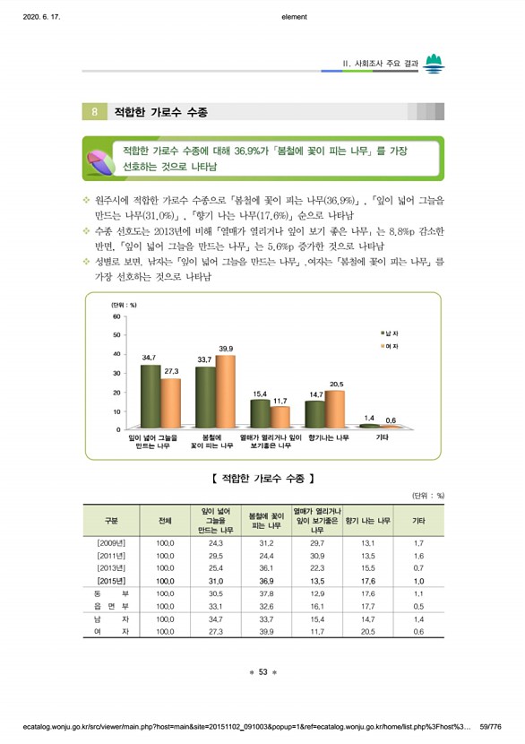 59페이지