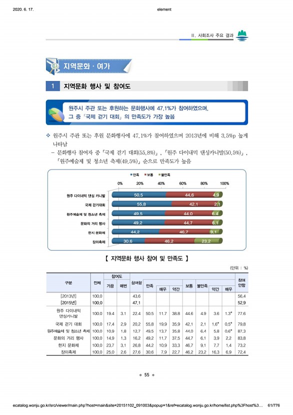 61페이지