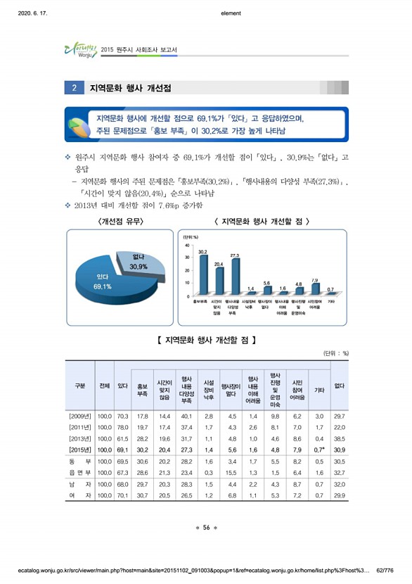 62페이지