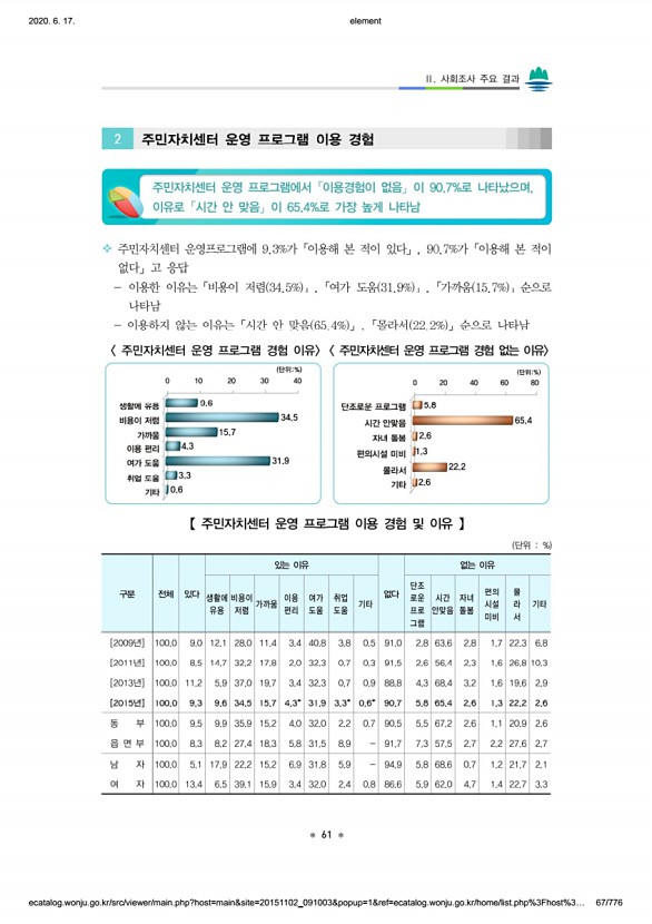 67페이지