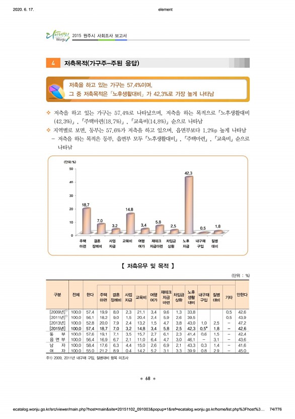 74페이지