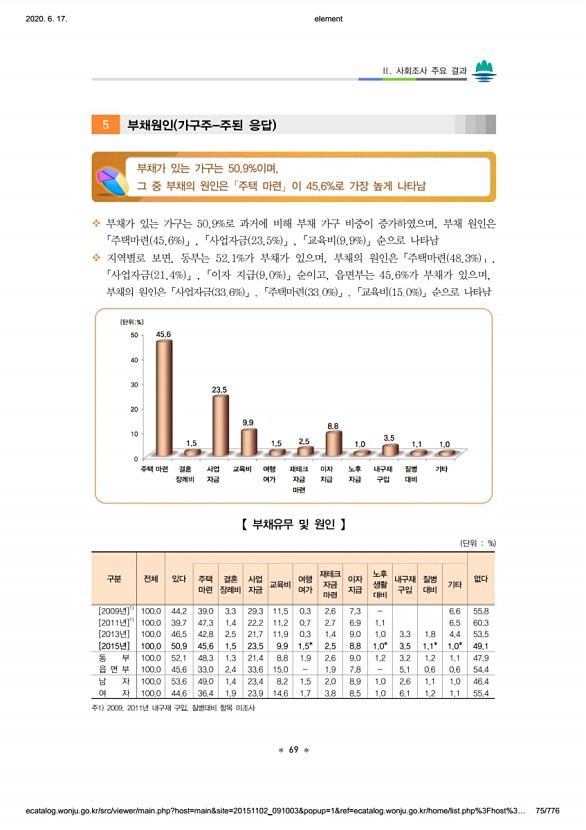 75페이지