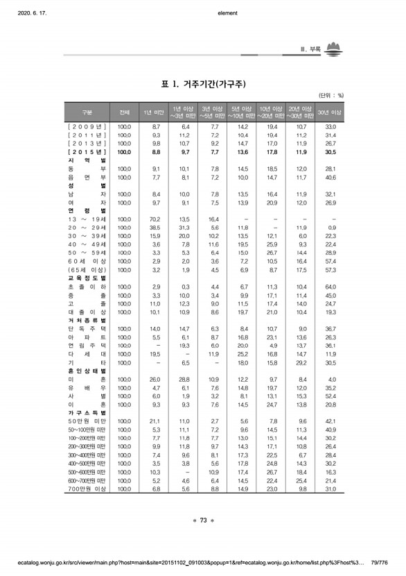 79페이지