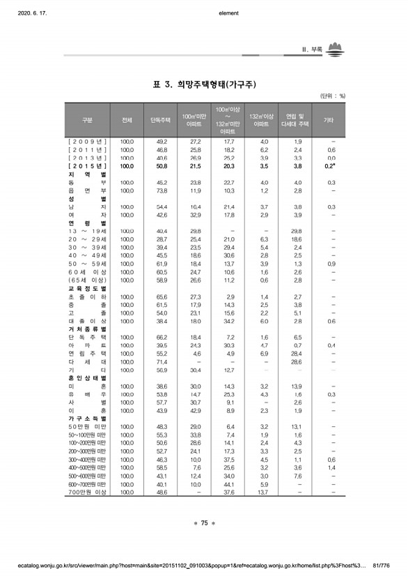 81페이지